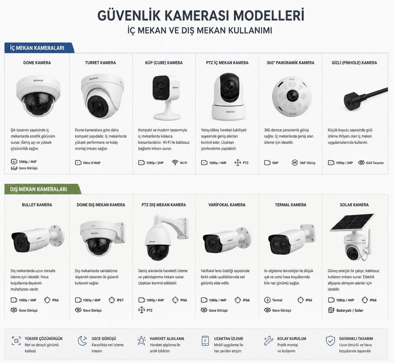 güvenlik kamerası kurulumu nasıl yapılır ve nelere dikkat etmek gerekir? adım adım rehberimizle doğru ekipman seçimi, montaj ipuçları ve güvenlik önerilerini keşfedin.