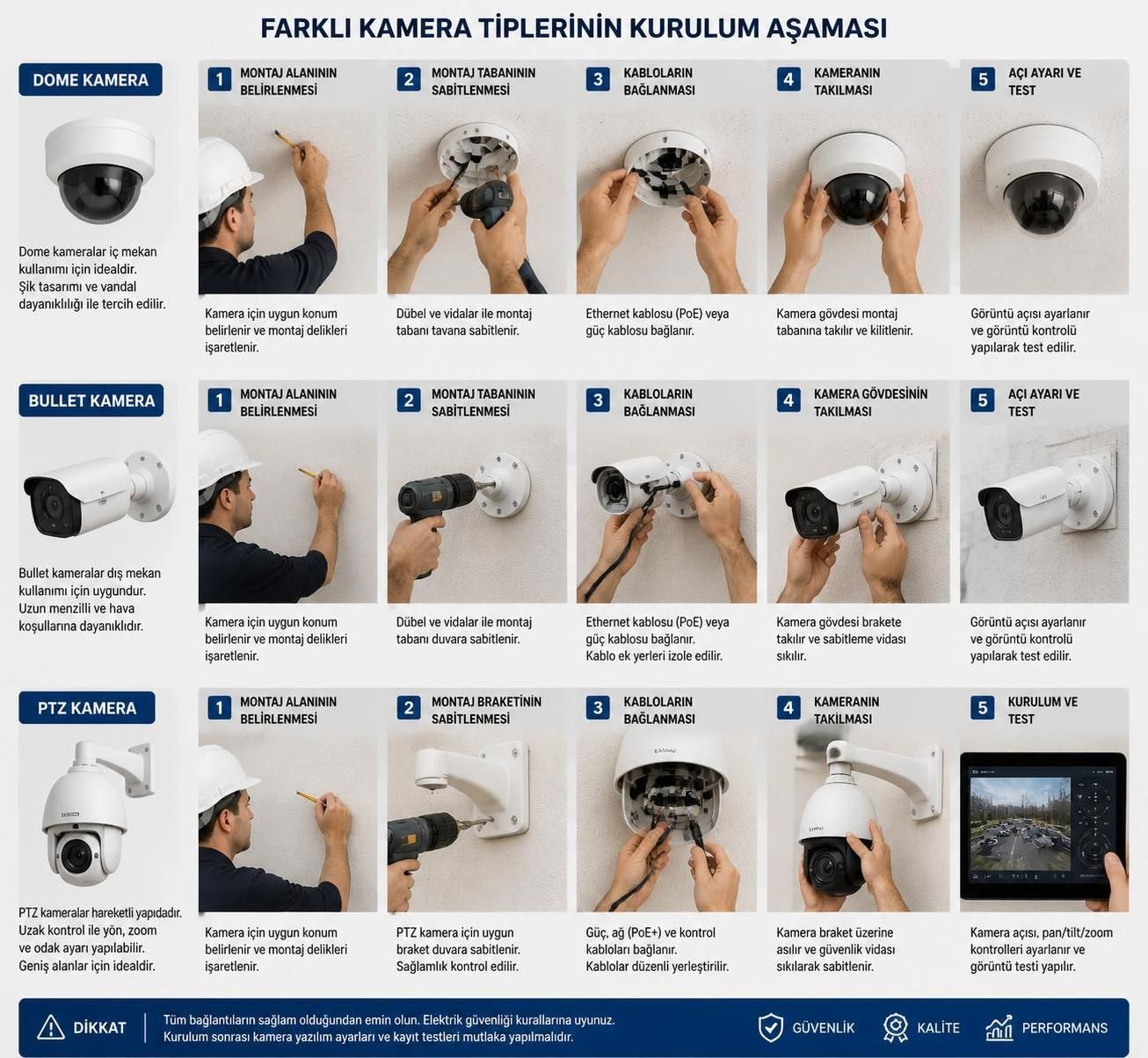 kamera sistemleri fiyatları hakkında en güncel bilgiler ve yatırım yaparken dikkat edilmesi gereken önemli faktörler hakkında kapsamlı rehber.