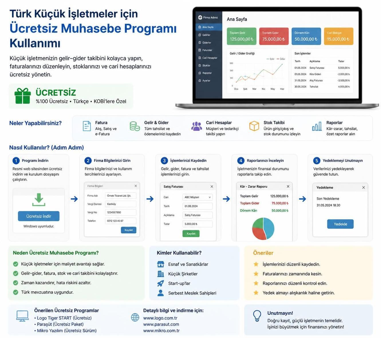 ücretsiz muhasebe programı nedir ve işletmenize nasıl katkı sağlar? bu rehberde, işinizi kolaylaştıran ve mali işlemlerinizi düzenleyen en iyi ücretsiz muhasebe yazılımlarını keşfedin.