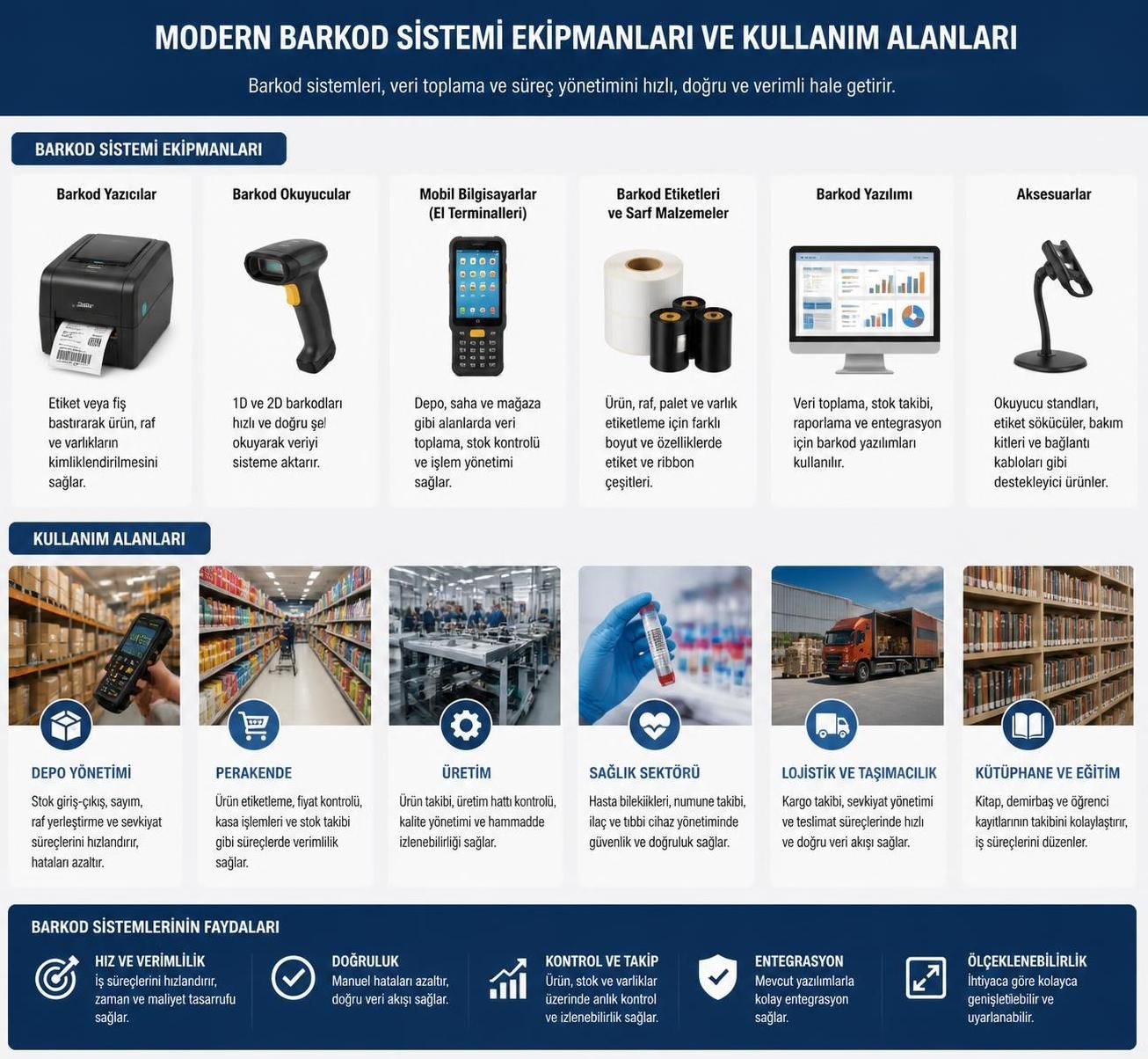 barkod sistemi fiyatları ve avantajları hakkında detaylı bilgi edinin. uygun maliyetlerle işletmenize verimlilik ve kolaylık sağlayacak çözümleri keşfedin.
