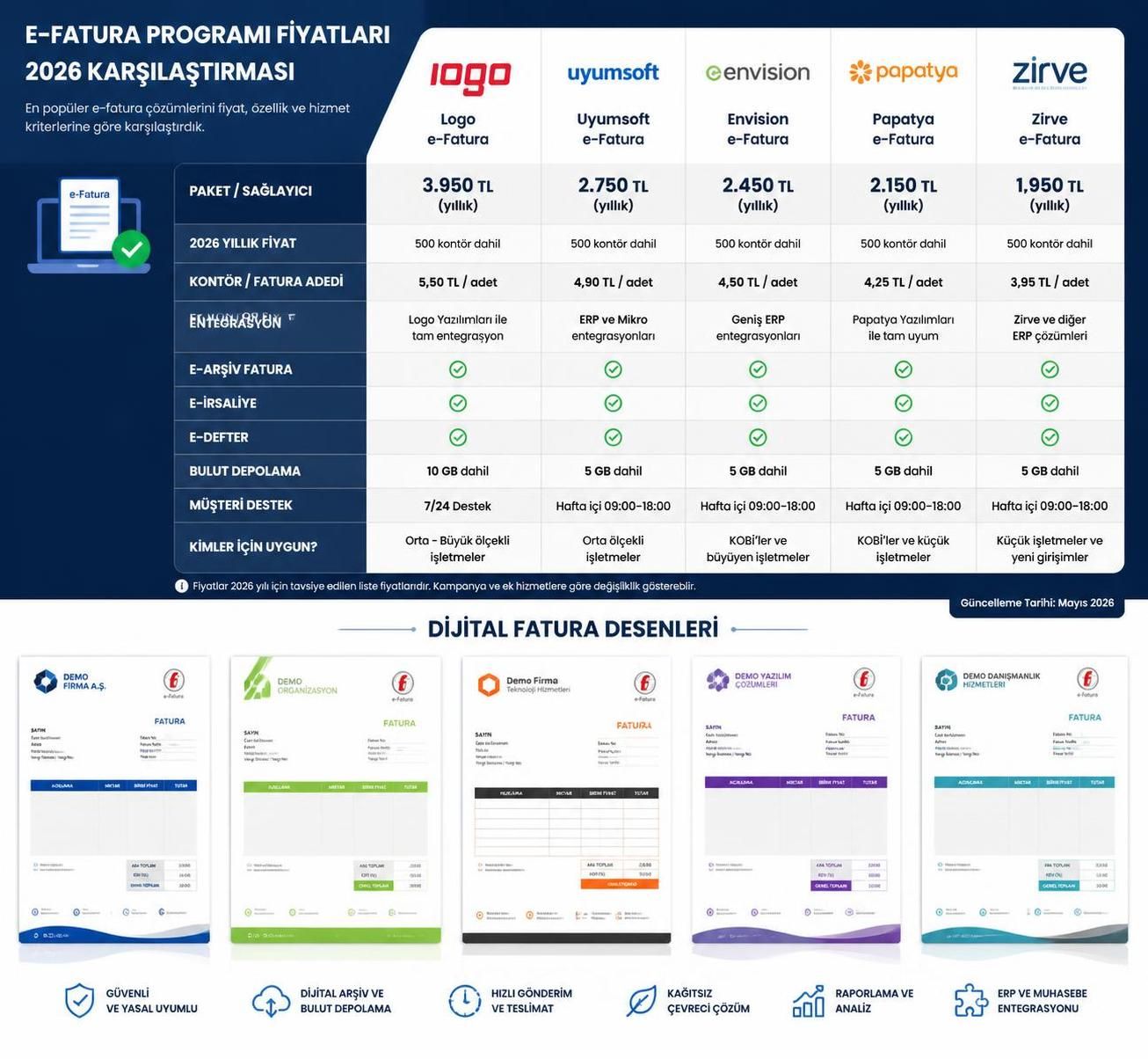 için en uygun e-fatura programı fiyatları, özellikleri ve karşılaştırmaları. i̇htiyacınıza en uygun çözümleri keşfedin ve bütçenize en uygun programı seçin.