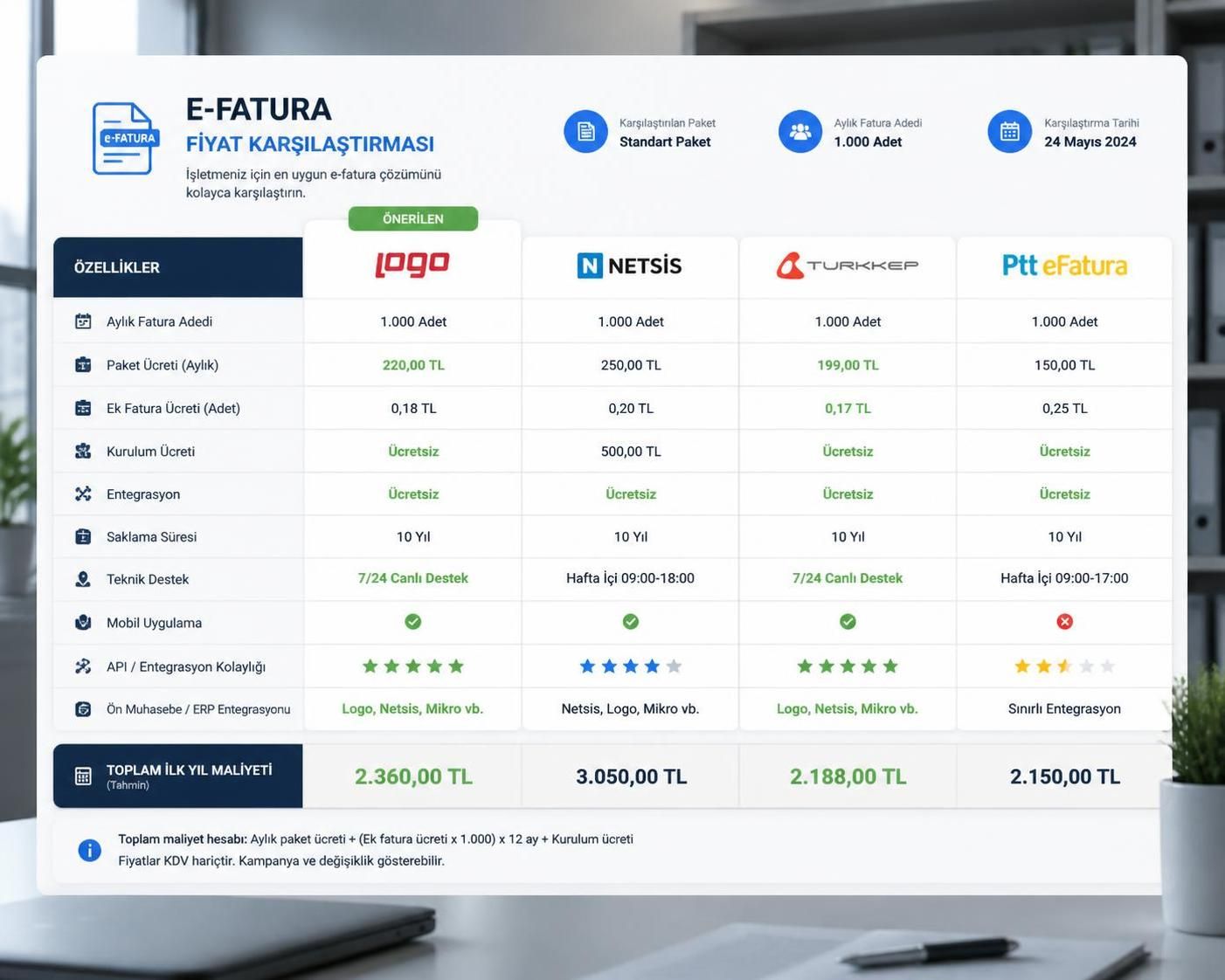 için e fatura programı fiyatları: en uygun seçenekleri keşfedin ve detaylı karşılaştırmalarla en iyi programı seçin.