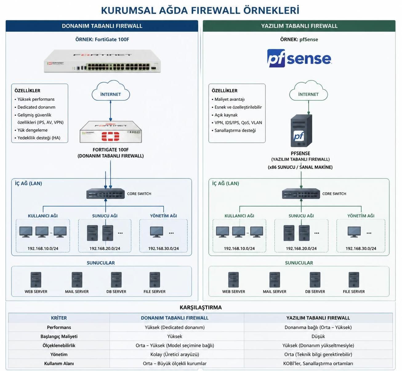 firewall nedir ve dijital güvenlikte neden önemli olduğunu açıklayan kapsamlı bir rehber. ağınızı kötü amaçlı saldırılardan korumanın ve verilerinizi güvende tutmanın yollarını öğrenin.