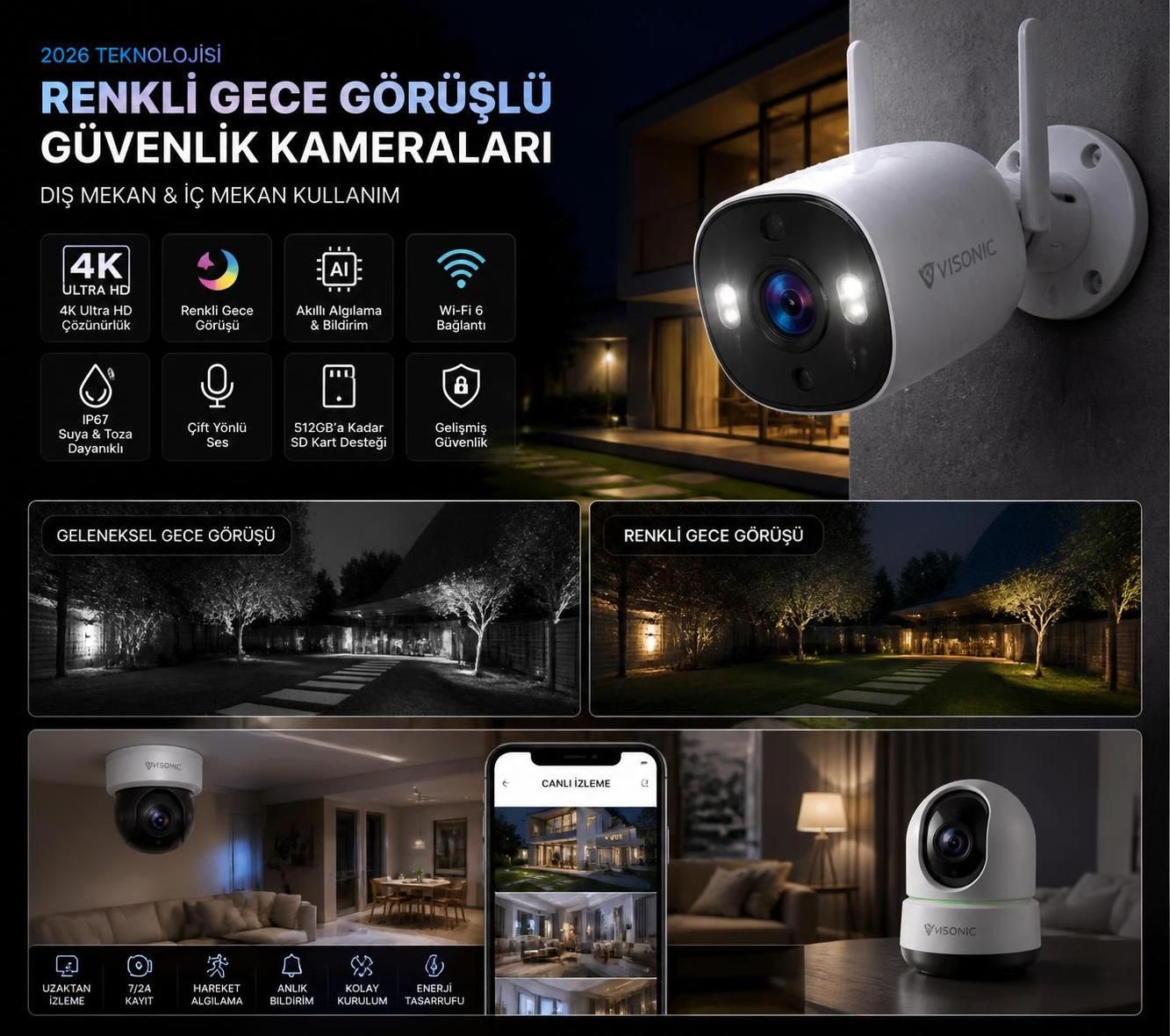 yılında gece görüşlü güvenlik kamerası kullanarak evinizi ve iş yerinizi etkili bir şekilde korumanın en iyi yöntemlerini keşfedin.