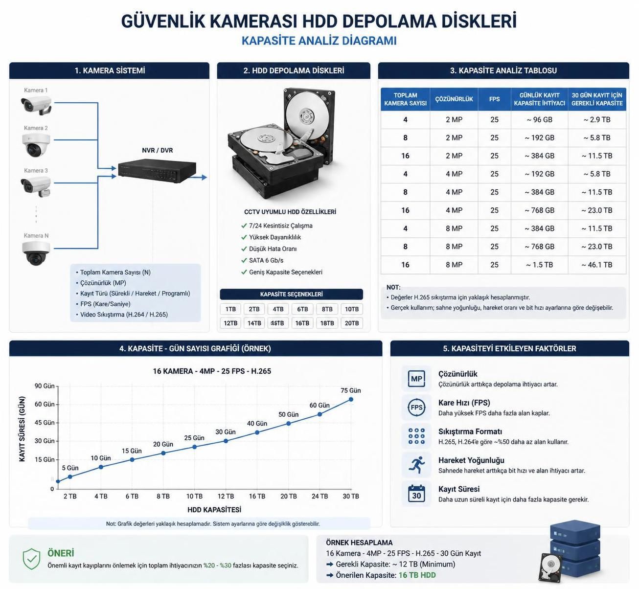 güvenlik kamerası hdd seçerken performans, kapasite ve dayanıklılığa dikkat ederek en uygun depolama çözümünü bulun. güvenilir ve uzun ömürlü hdd tercihleri için ipuçlarını keşfedin.