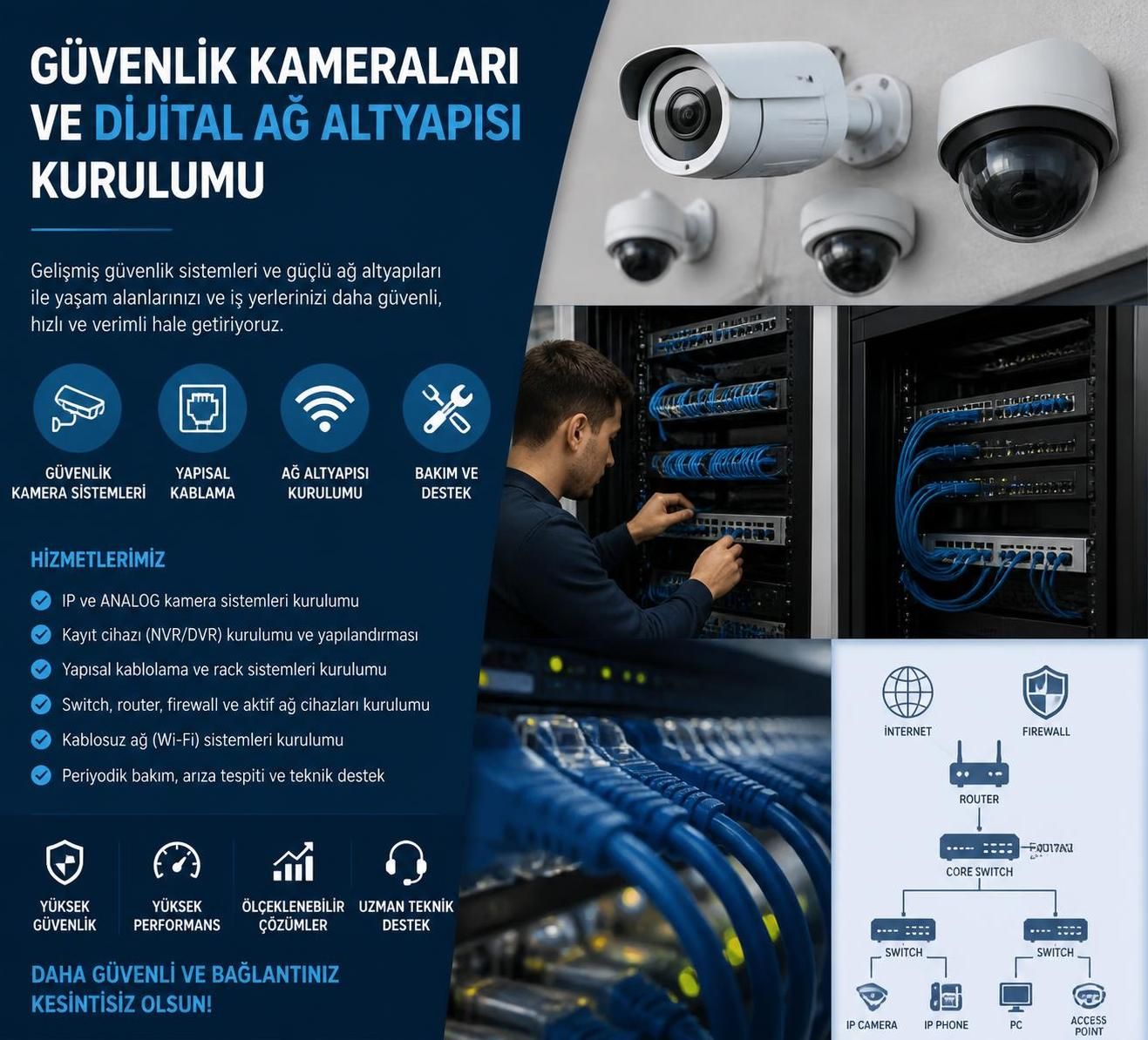 en iyi güvenlik kamerası markalarını keşfedin ve ihtiyaçlarınıza uygun doğru kamerayı seçmek için kapsamlı rehberimizi inceleyin.