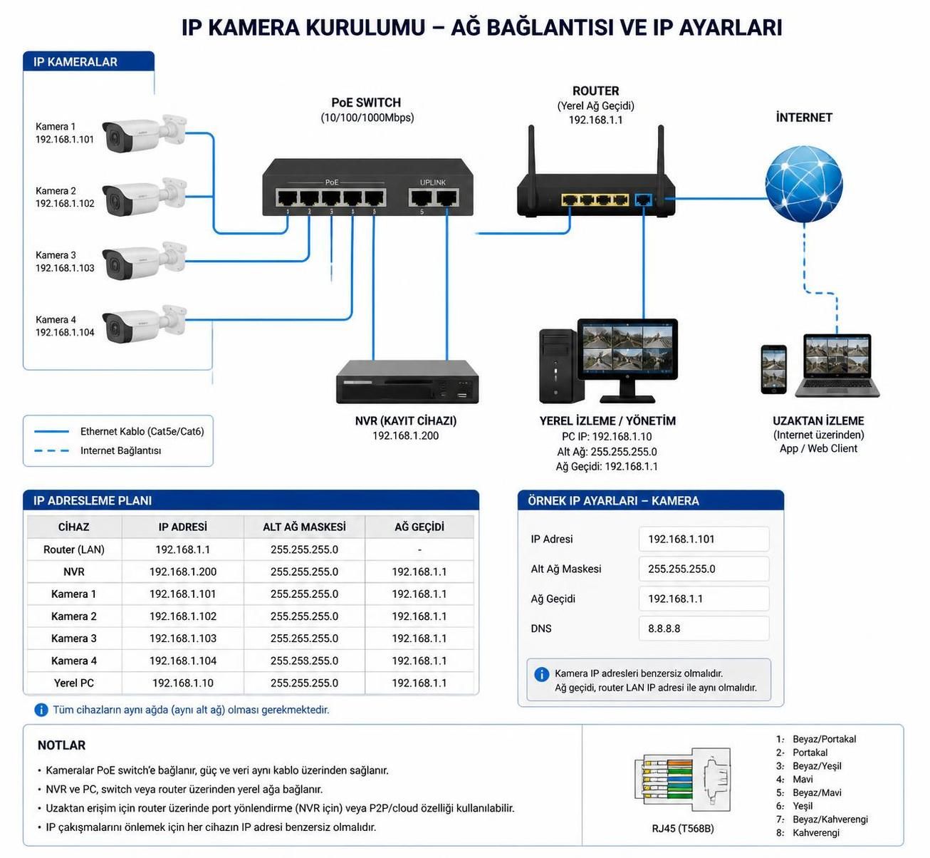 ip kamera kurulumu için adım adım rehber ve faydalı ipuçlarıyla güvenliğinizi artırın. kolay montaj ve yapılandırma yöntemlerini öğrenin.