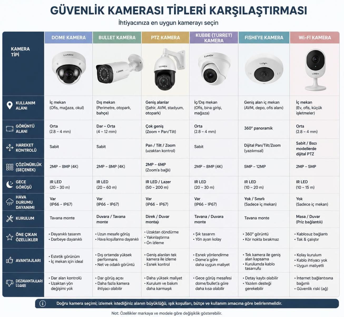 kamera sistemleri kurulumu hakkında bilinmesi gereken temel bilgiler ve ipuçları ile güvenliğinizi artırın. profesyonel kurulum rehberi ve öneriler burada.