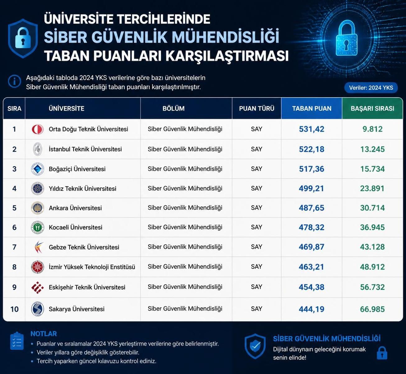 siber güvenlik taban puanları hakkında güncel bilgiler ve 4 yıllık bölümler için rehber. en son puanlar ve tercih ipuçları burada!