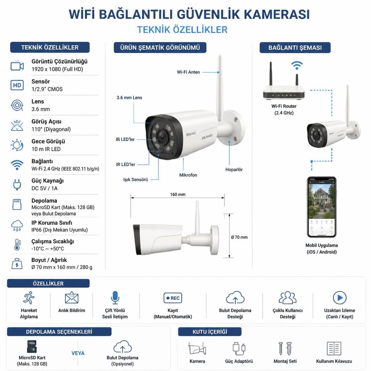wifi güvenlik kamerası nedir, nasıl çalışır ve ihtiyacınıza uygun en iyi modeli seçmek için nelere dikkat etmelisiniz? bu rehberde tüm detayları öğrenin.