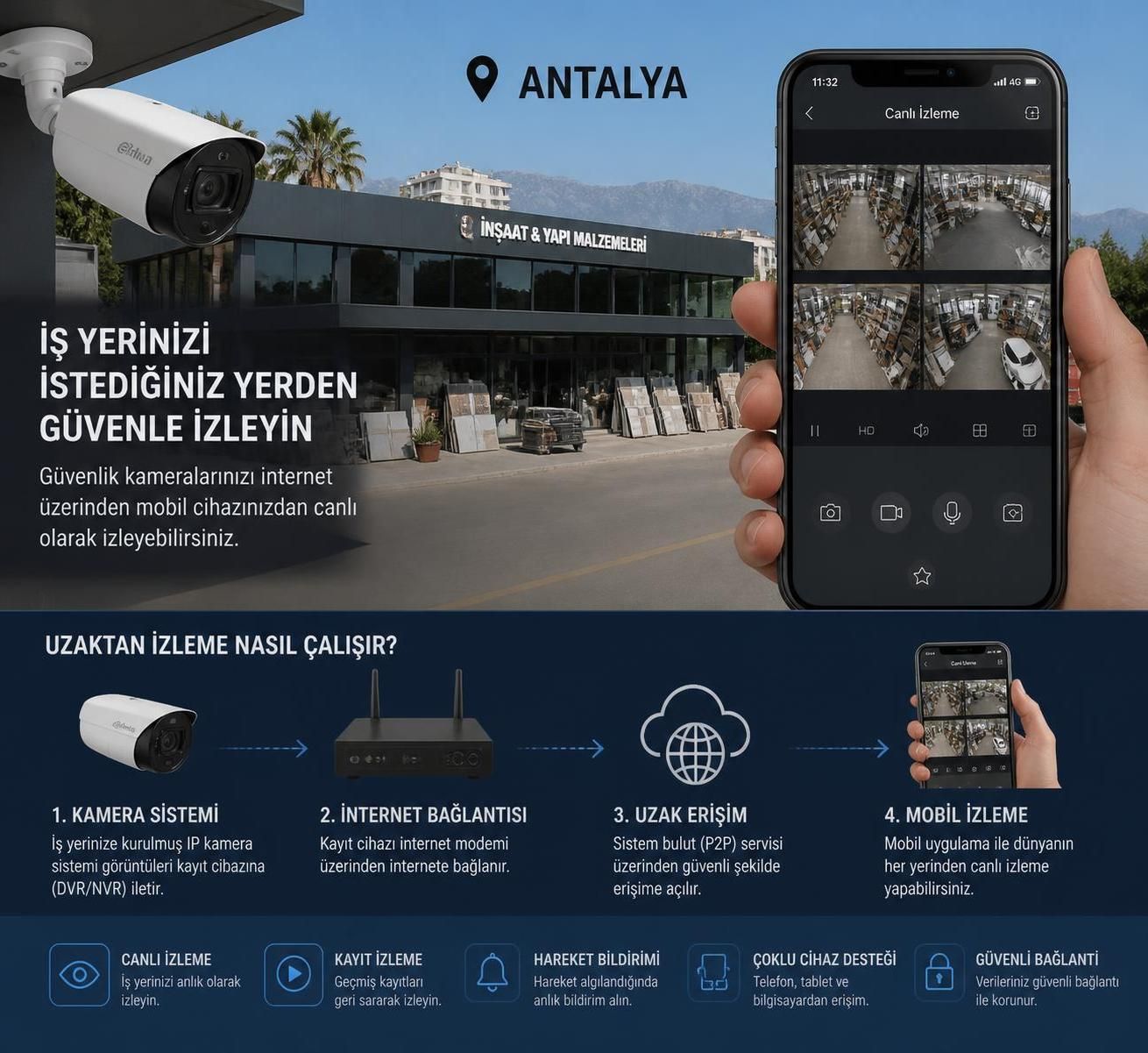 antalya'da ev ve iş yerleri için en etkili güvenlik kamera sistemleri çözümleri. yüksek kalite, güvenilirlik ve uygun fiyatlarla güvenliğinizi sağlayın.