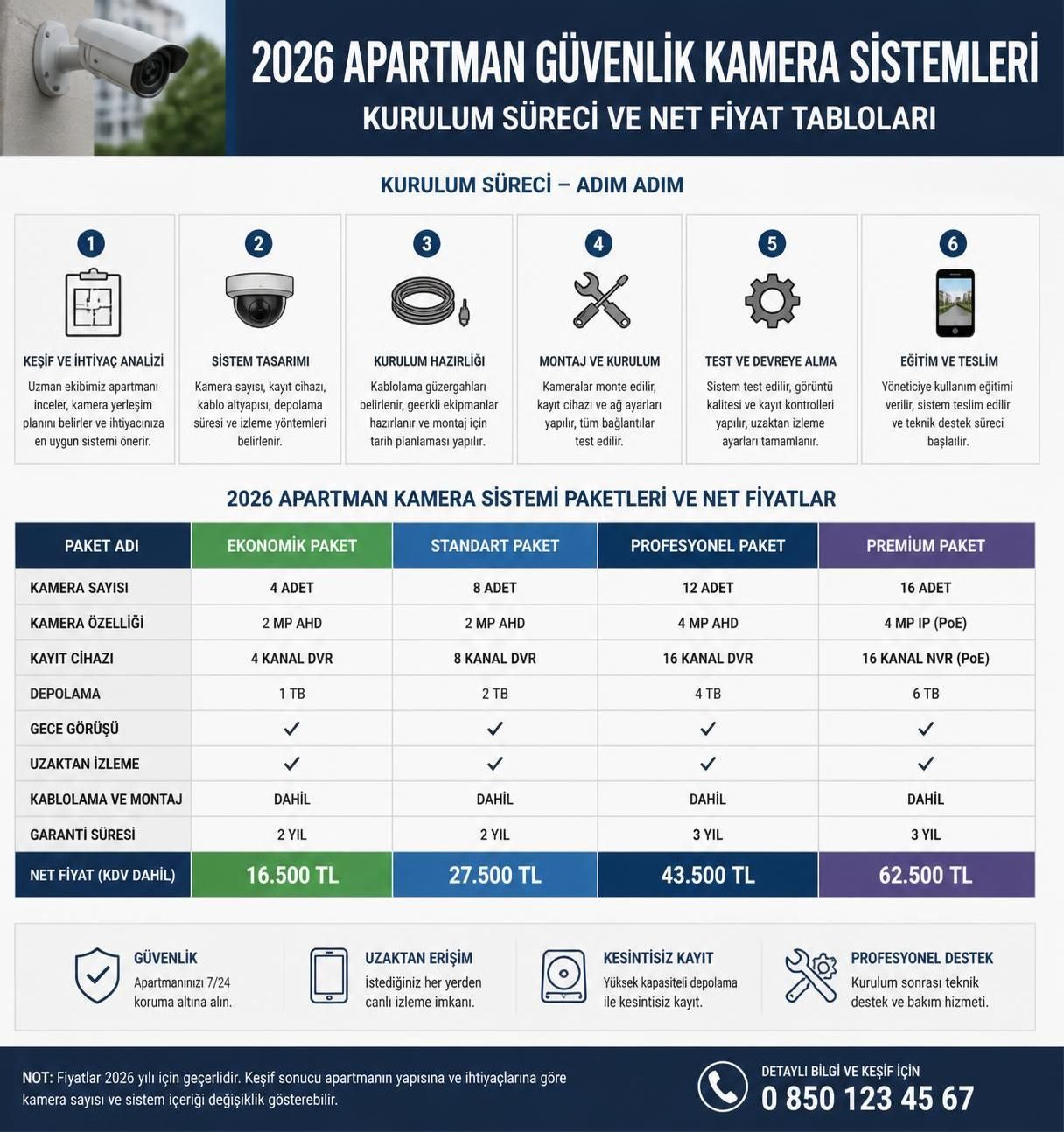 apartman güvenlik kamera sistemleri fiyatları rehberi ile en iyi seçenekleri keşfedin. bütçe dostu ipuçlarıyla güvenliğinizi artırın ve doğru kamerayı seçin.