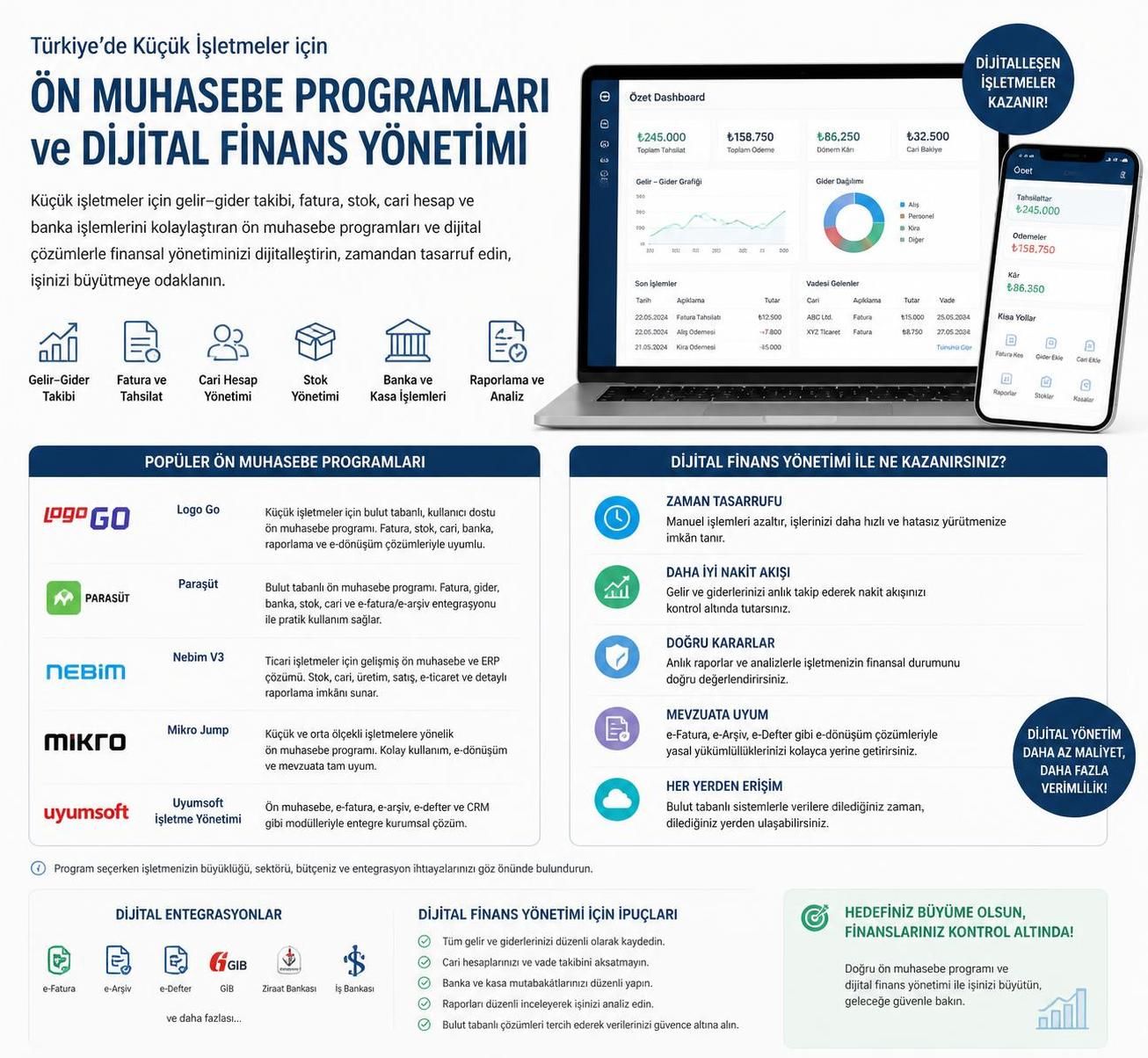 yılında en iyi ön muhasebe programını keşfedin. i̇şletmenizin ihtiyaçlarına uygun, kullanıcı dostu ve güvenilir ön muhasebe çözümleri burada!