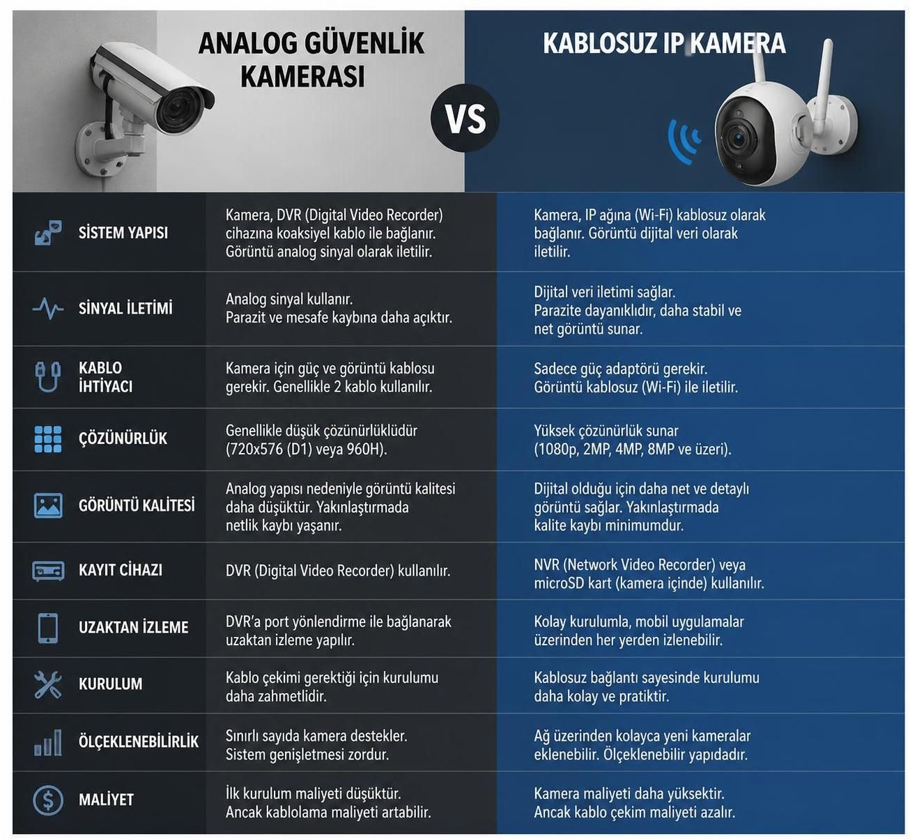 kablosuz ip kamera nedir ve nasıl çalışır? bu rehberde kablosuz ip kameraların çalışma prensiplerini, avantajlarını ve kullanım alanlarını detaylı olarak keşfedin.