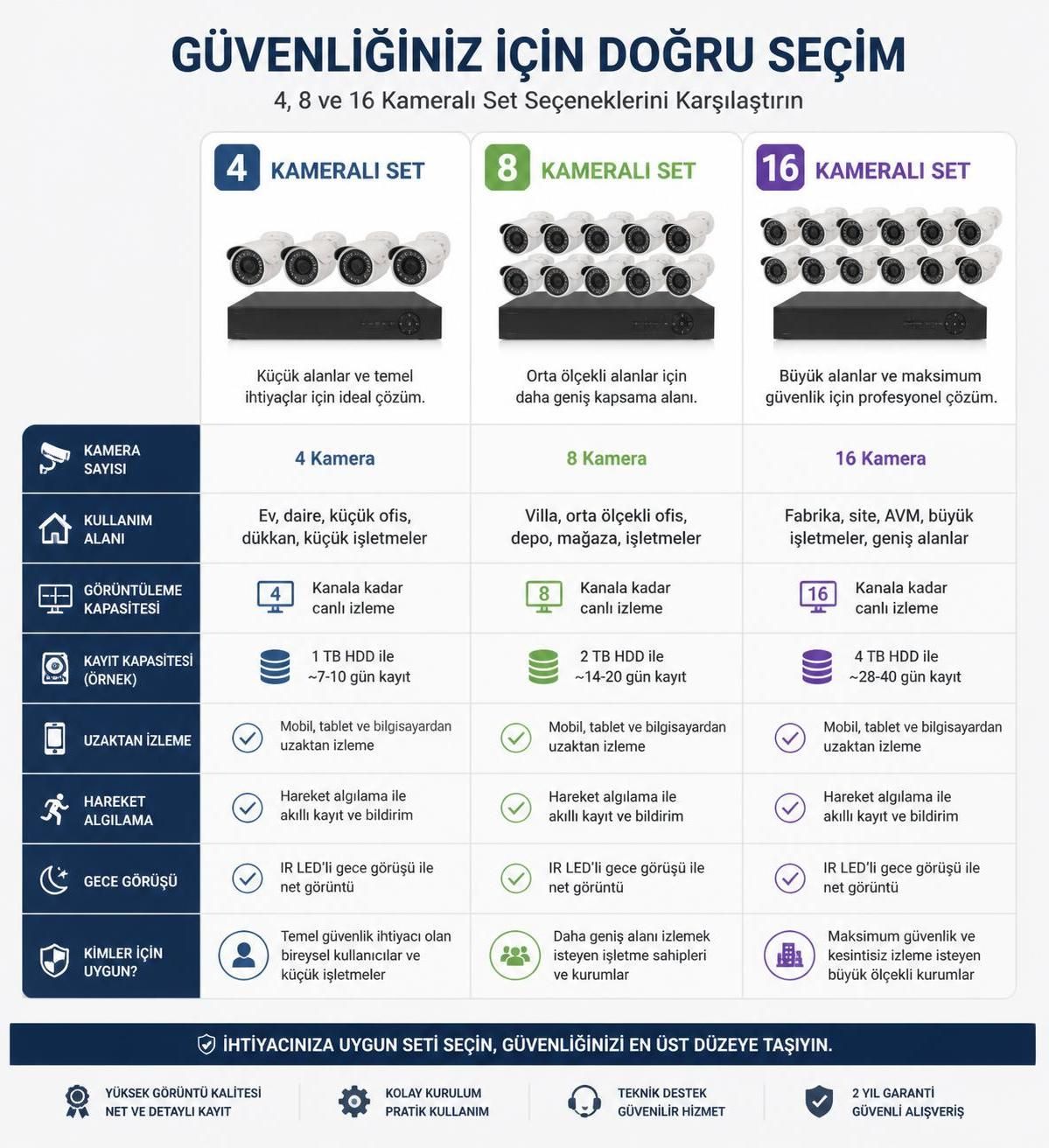 yılında kamera kayıt cihazı fiyatlarının nasıl değiştiğini keşfedin. en güncel fiyat bilgileri ve analizlerle bütçenize en uygun cihazı bulun.