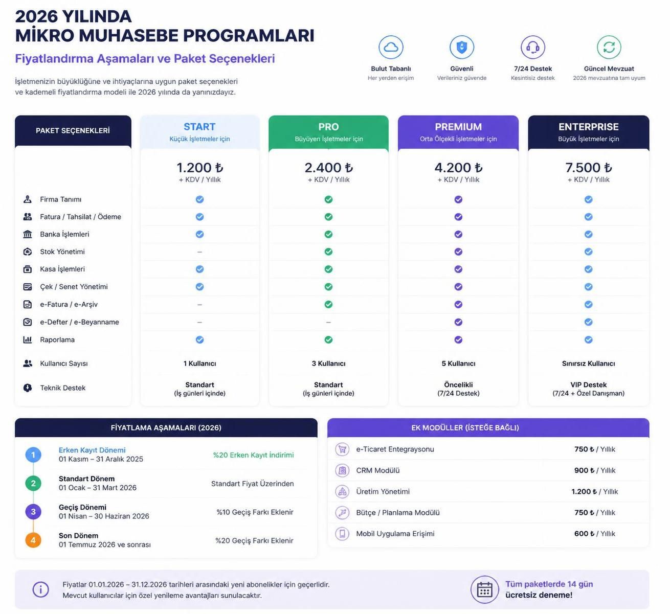 mikro muhasebe programı fiyatlarının nasıl belirlendiği ve seçim yaparken dikkat edilmesi gereken önemli faktörler hakkında bilgilendirici rehber.