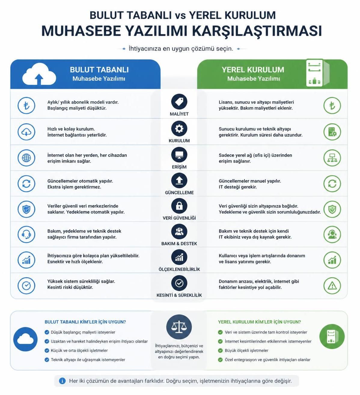 güncel muhasebe programı fiyatları rehberi ile işletmeniz için en uygun çözümleri keşfedin. en yeni yazılım fiyatlarını ve özelliklerini karşılaştırın.